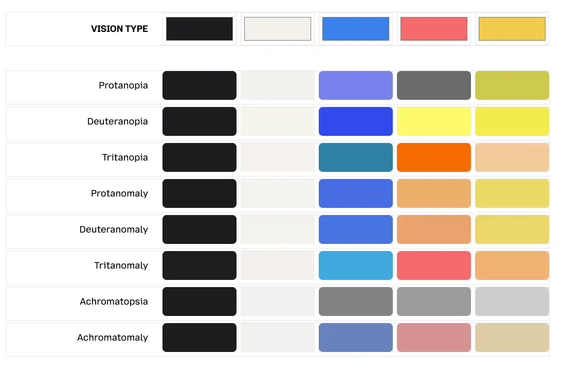 Contrast Matrix Built by Leonardo Poletto